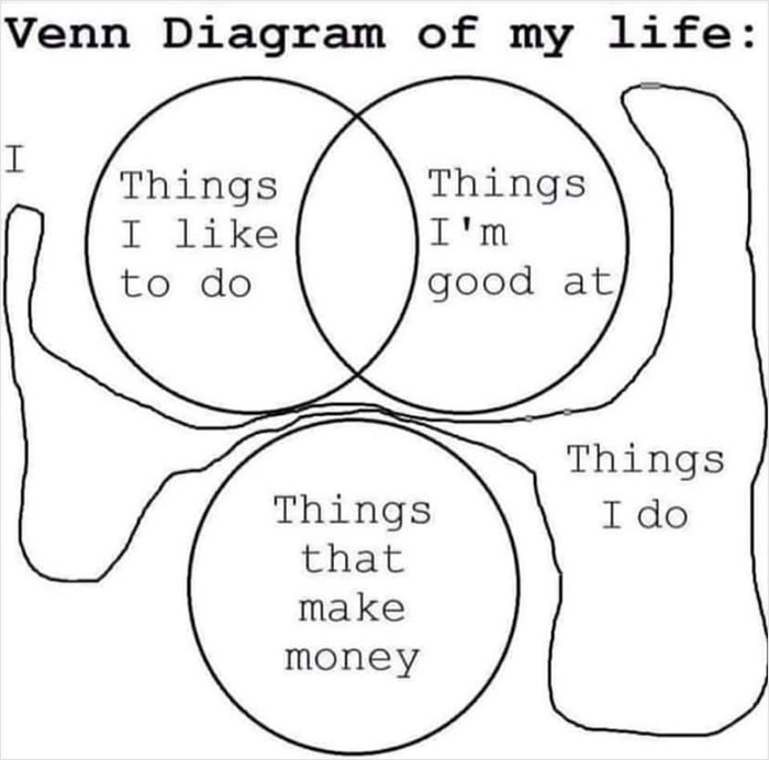 Venn-diagram-meme-of-my-life